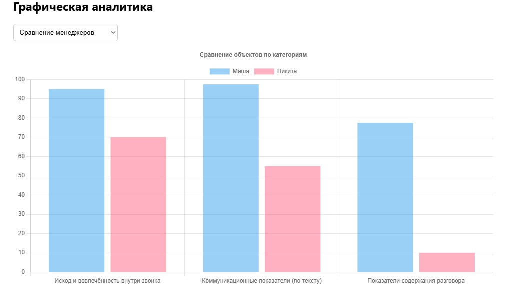 Графическая аналитика