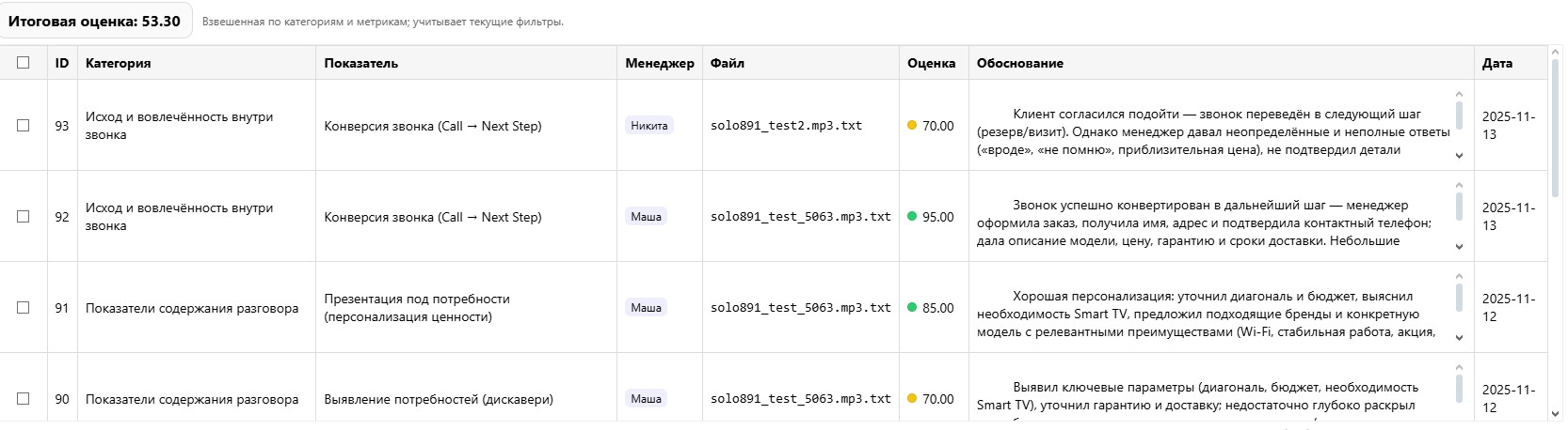 Скриншот: оценка звонка по KPI